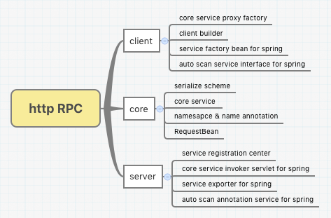 http-rpc